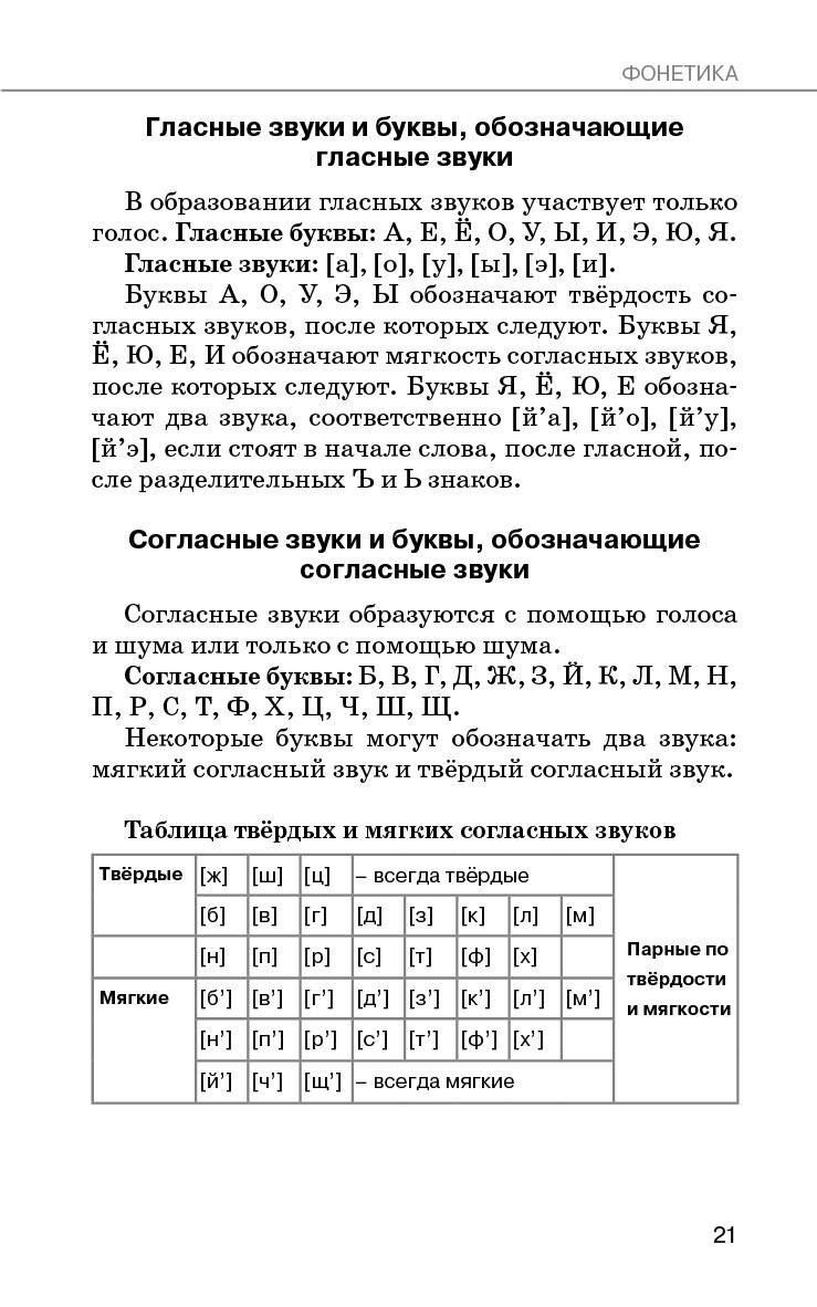 Ольга Узорова: Справочное пособие по русскому языку. 5-9 классы