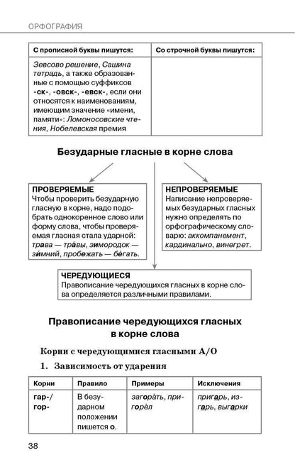 Ольга Узорова: Справочное пособие по русскому языку. 5-9 классы