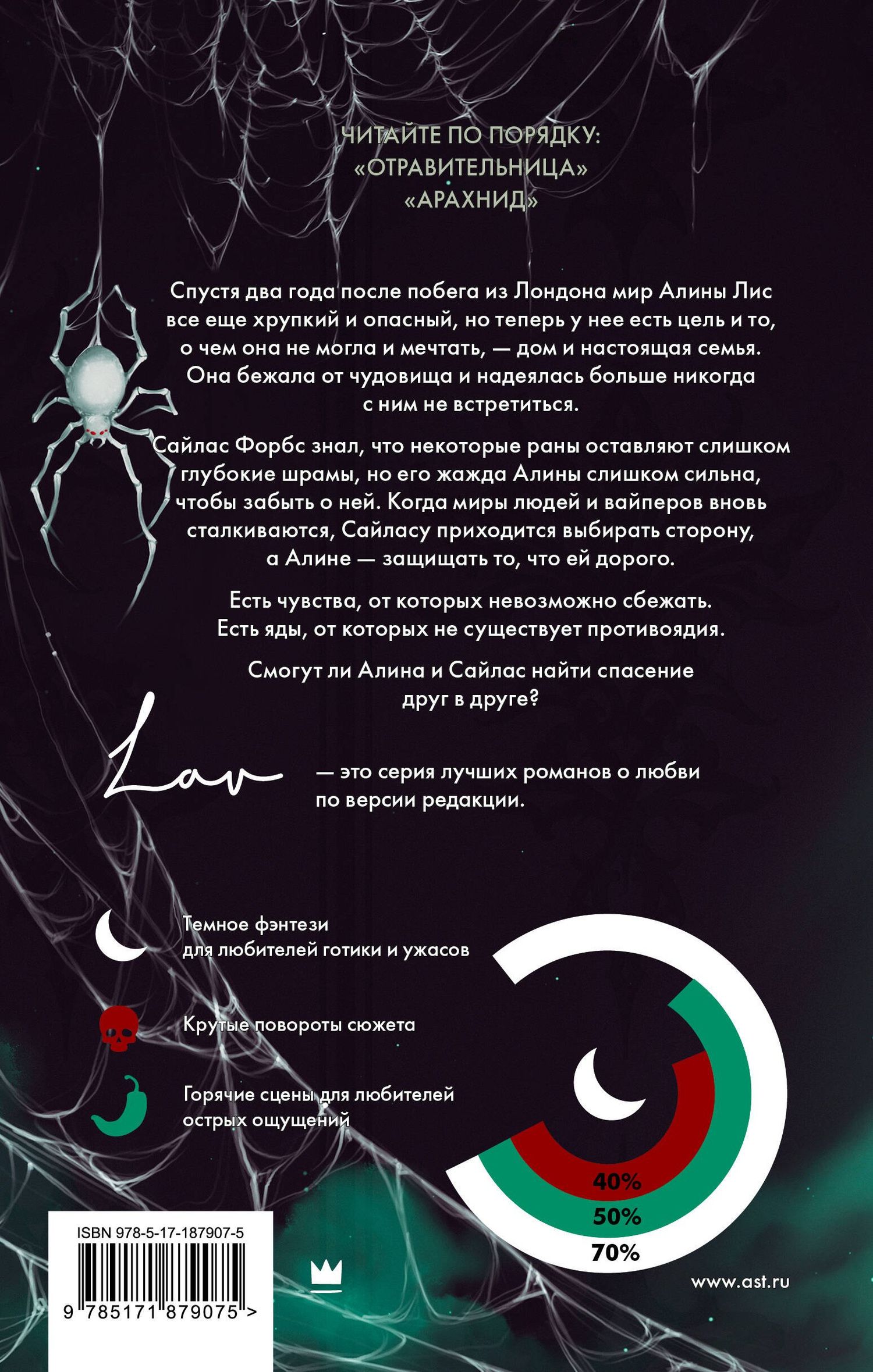 И. Офелия: Арахнид