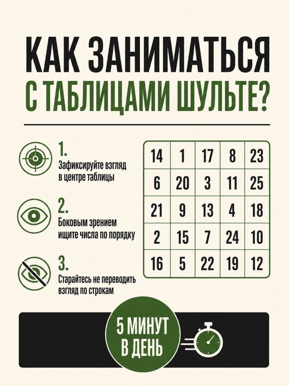 Нейротренажер Шульте. Следи за подозреваемыми. 30 дней тренировок