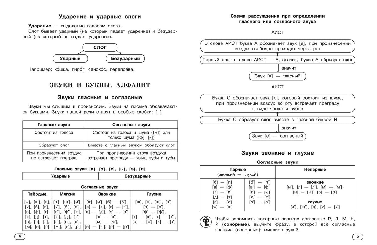Ольга Узорова: Все виды разбора по русскому языку. 1-4 классы