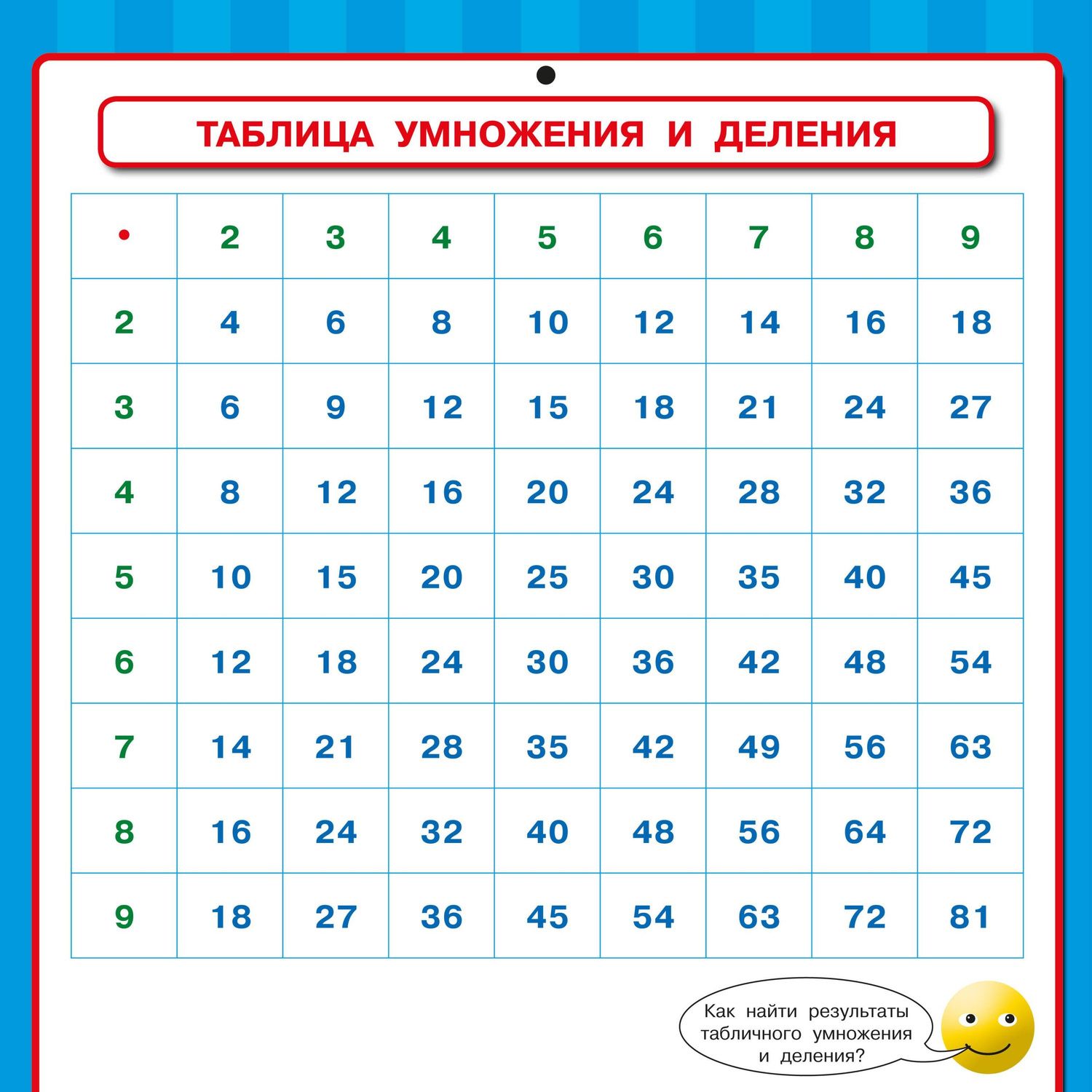 Ольга Узорова: Математика. Все обучающие плакаты под одной обложкой. 1-4 классы