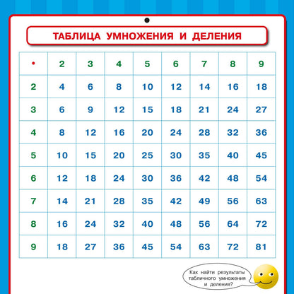 Ольга Узорова: Математика. Все обучающие плакаты под одной обложкой. 1-4 классы