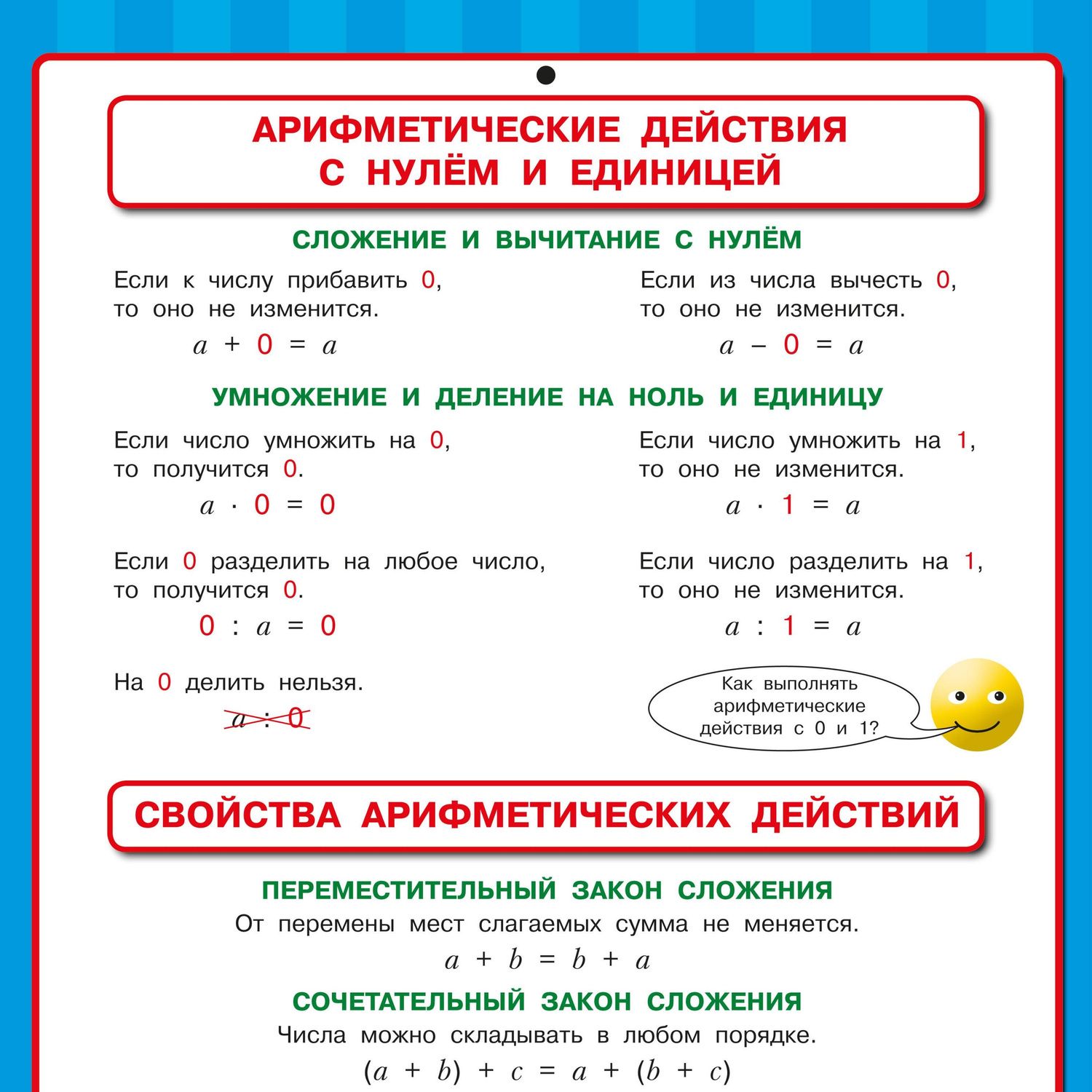 Ольга Узорова: Математика. Все обучающие плакаты под одной обложкой. 1-4 классы