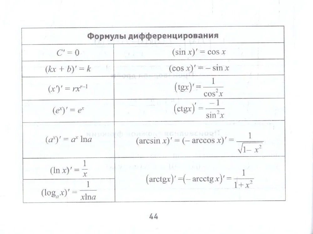 Ульева Александровна: Формулы по алгебре