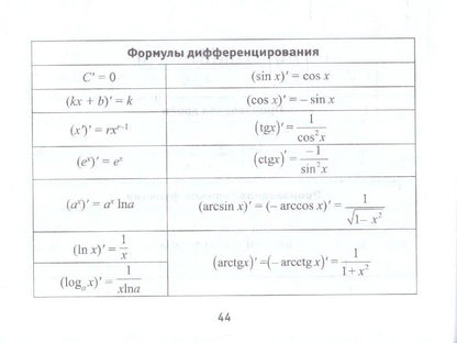 Ульева Александровна: Формулы по алгебре