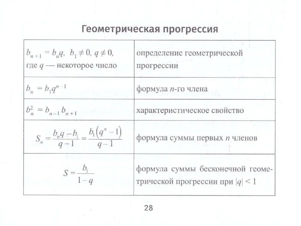 Ульева Александровна: Формулы по алгебре