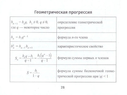 Ульева Александровна: Формулы по алгебре