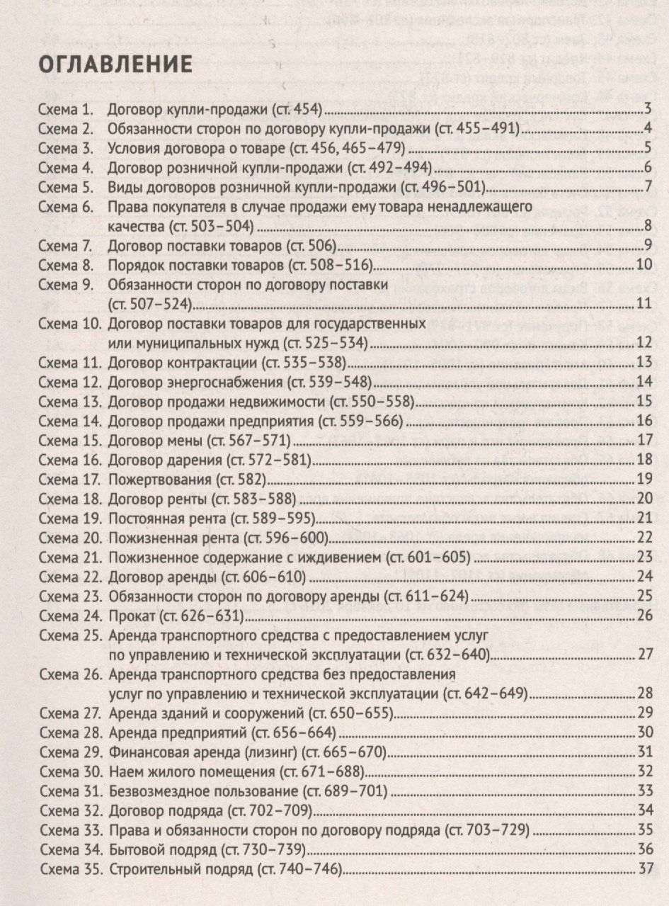 Юлия Илюхина: Гражданский кодекс Российской Федерации в схемах (часть вторая): учебное пособие