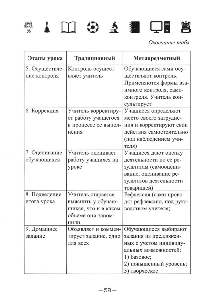 Адаптация родителей к школе