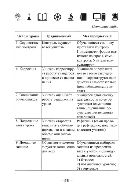 Адаптация родителей к школе