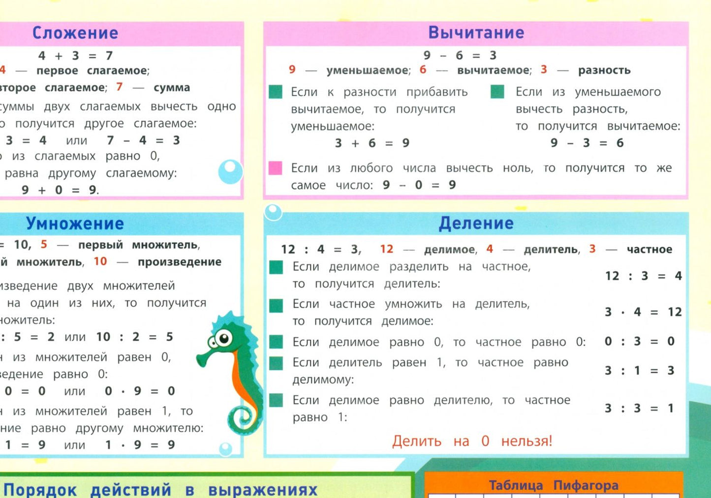 Мария Буряк: Математика. 1-4 классы. Все правила. ФГОС