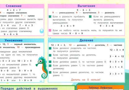 Мария Буряк: Математика. 1-4 классы. Все правила. ФГОС