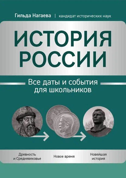 Гильда Нагаева: История России: все даты и события для школьников