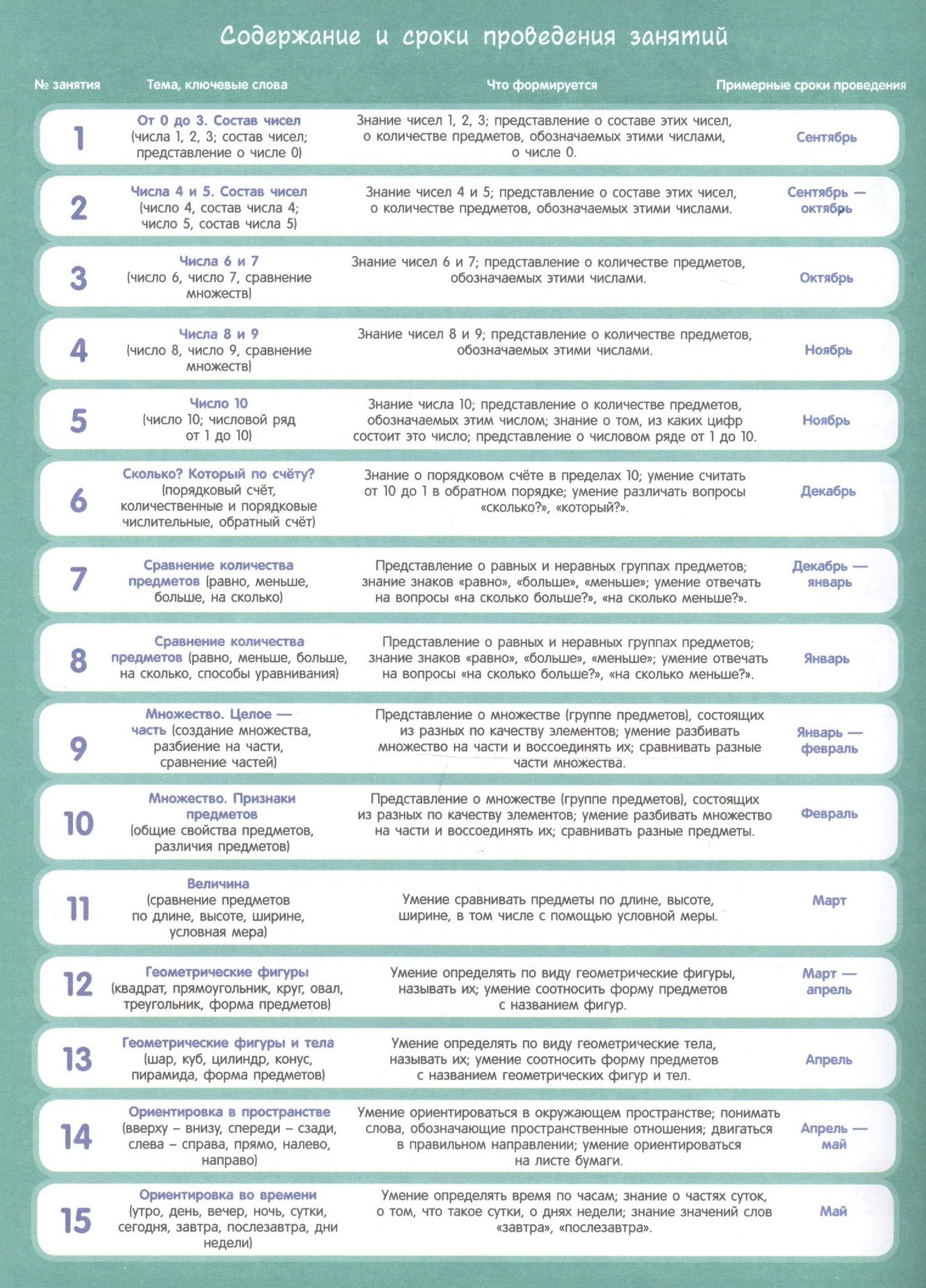 Ирина Артюхова: Для детского сада. Математика. Старшая группа