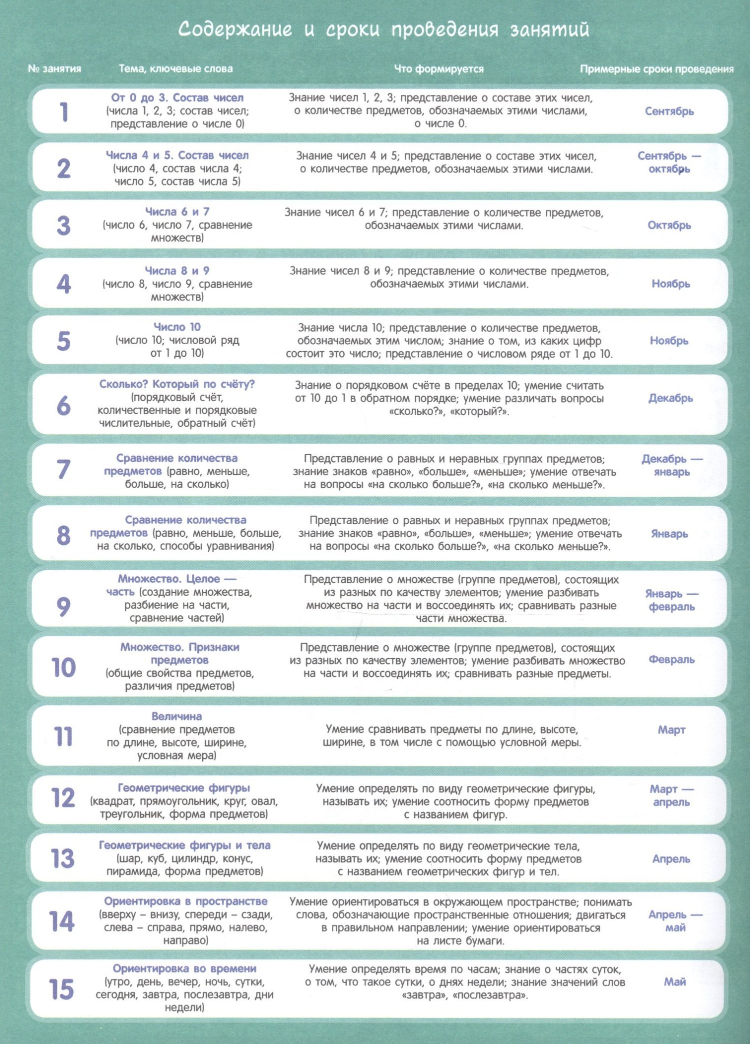 Ирина Артюхова: Для детского сада. Математика. Старшая группа