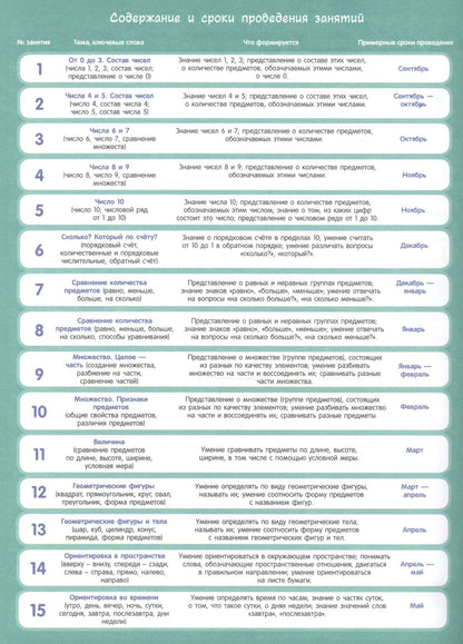 Ирина Артюхова: Для детского сада. Математика. Старшая группа