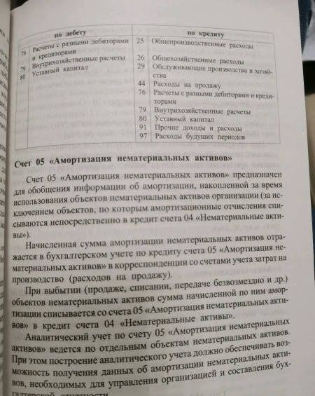 Новый план счетов бухгалтерского учета