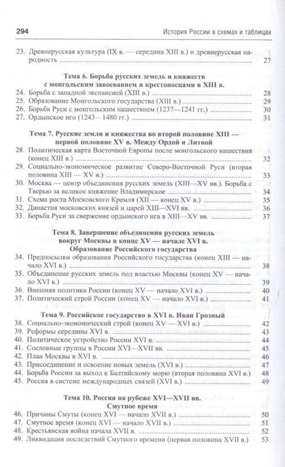 Татьяна Сивохина: История России в схемах. Учебное пособие