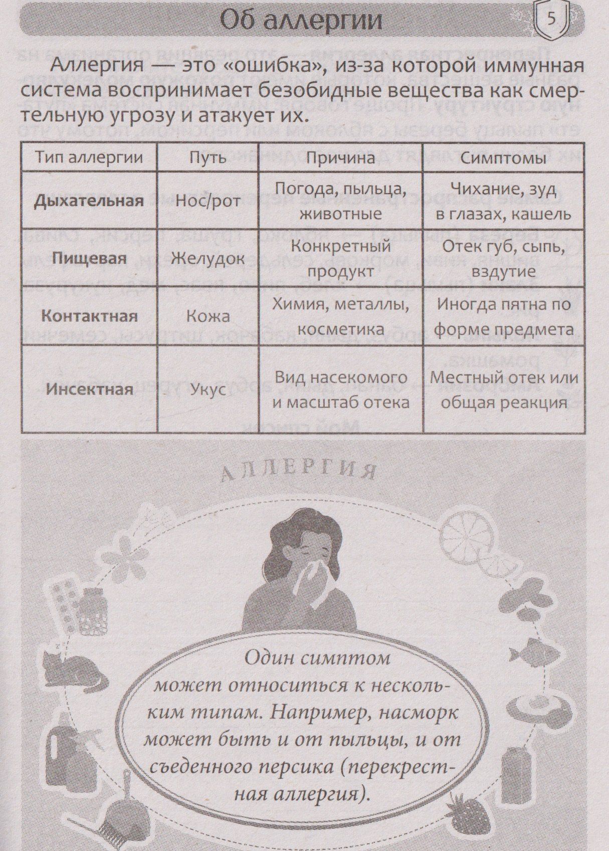 Дневник аллергика