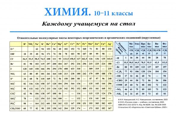 Нина Новошинская: Химия. 10-11 классы. Каждому учащемуся на стол. Справочный материал