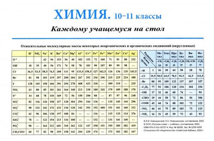 Нина Новошинская: Химия. 10-11 классы. Каждому учащемуся на стол. Справочный материал
