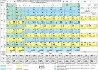 Химия. Периодическая система химических элементов Д.И. Менделеева