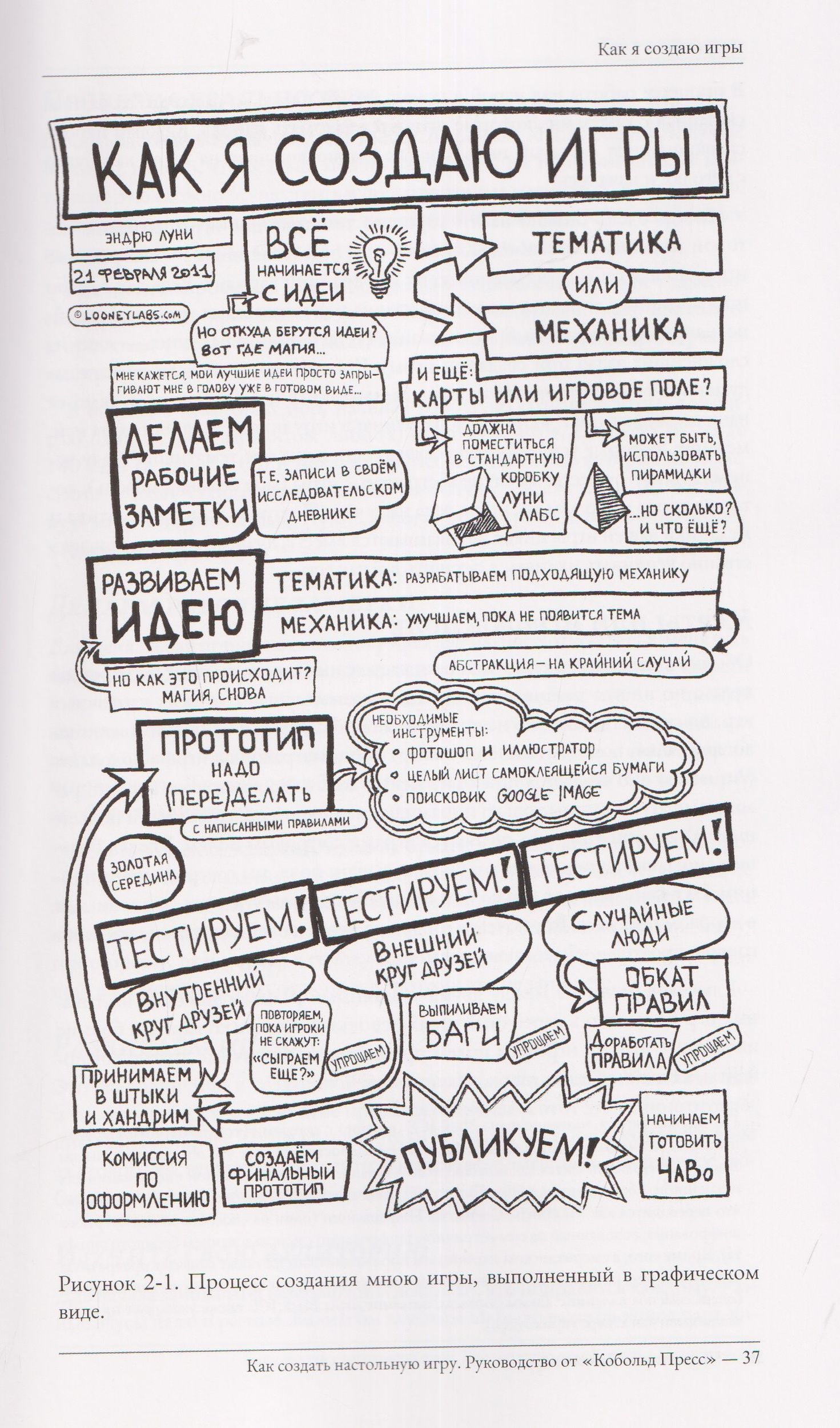 Майк Селинкер: Как создать настольную игру. Руководство от Кобольд Пресс