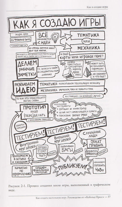 Майк Селинкер: Как создать настольную игру. Руководство от Кобольд Пресс