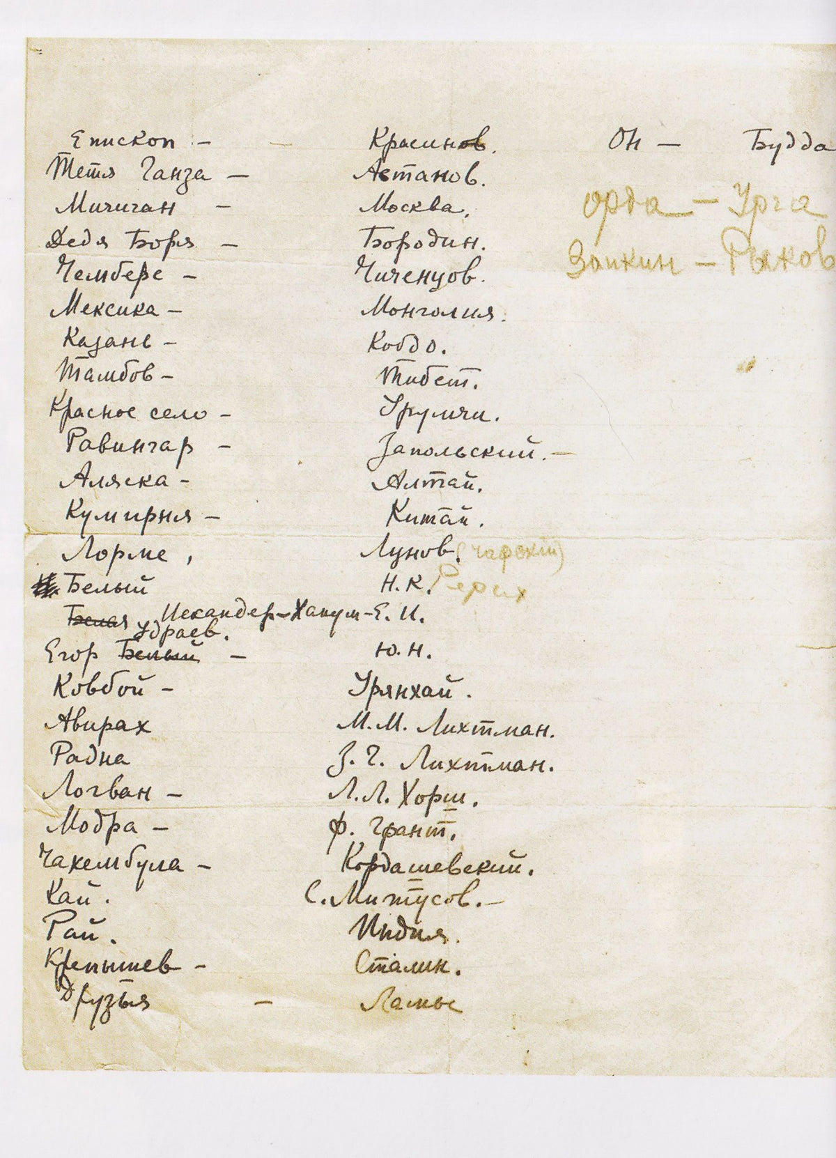 Рерихи на пути в Тибет. Дневники Зинаиды Фосдик: 1924-1927