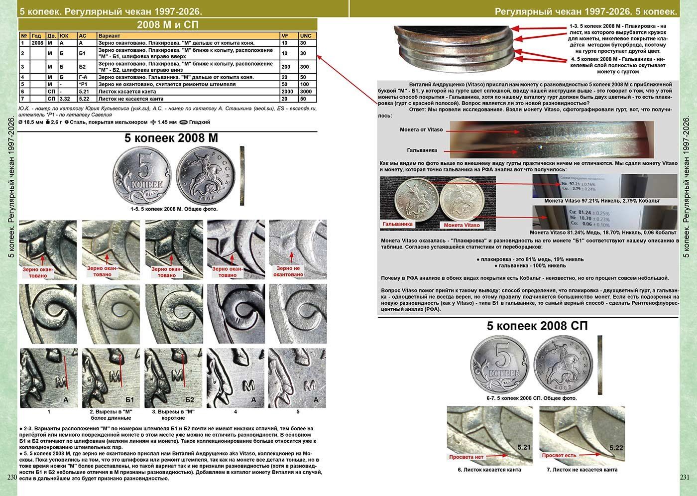 Савелий Гусев: Каталог Монет СССР и России 1918-2027 г. Coins Moscow. Выпуск 23 (c ценами)