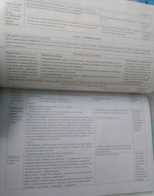 Наталья Лободина: Окружающий мир. 1 класс. Технологические карты уроков по учебнику Н.Ф.Виноградовой. ФГОС (+CD)
