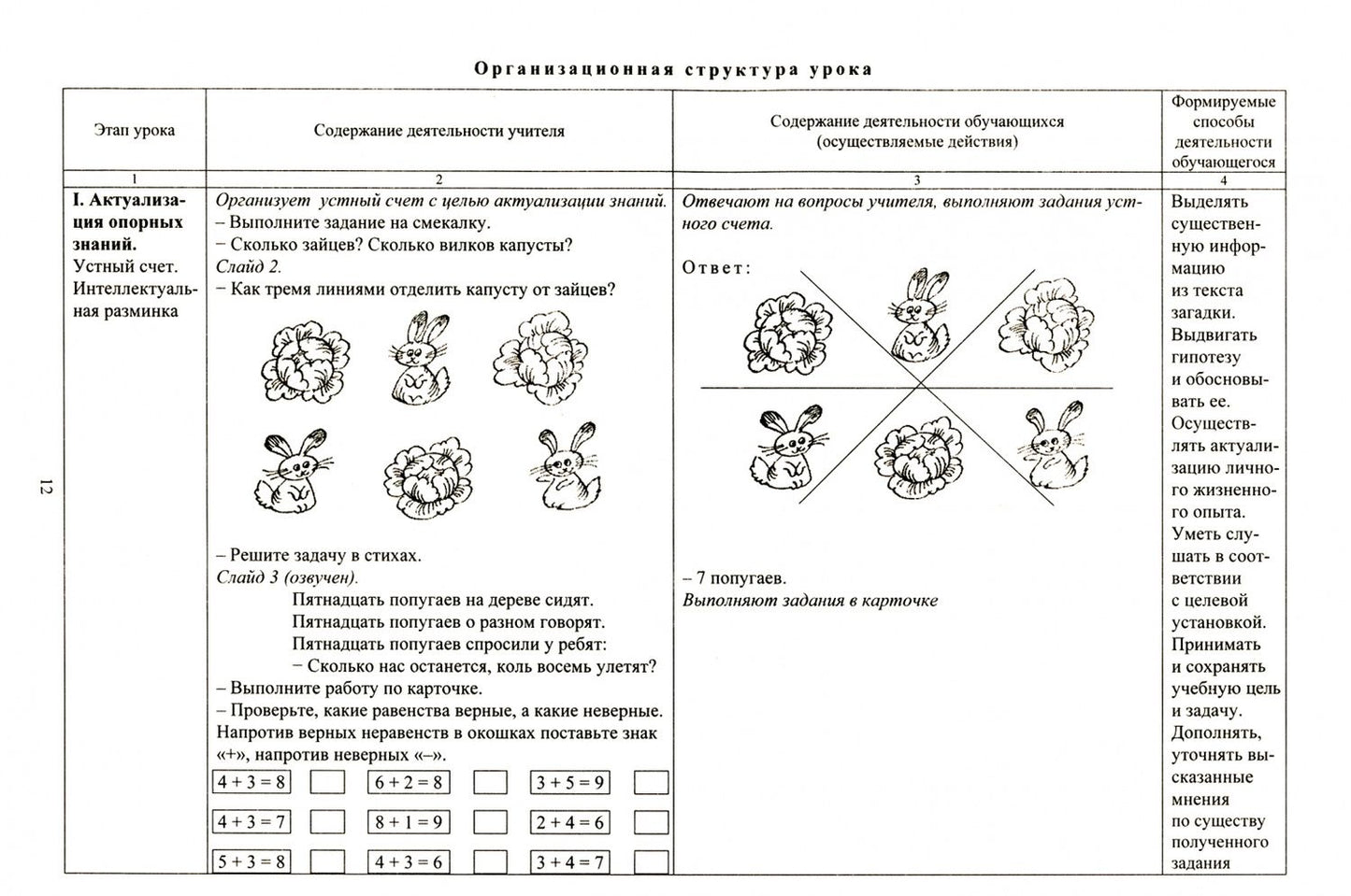 Наталья Лободина: Математика. 1 класс. Технологические карты уроков. 2 полугодие. ФГОС (+CD)