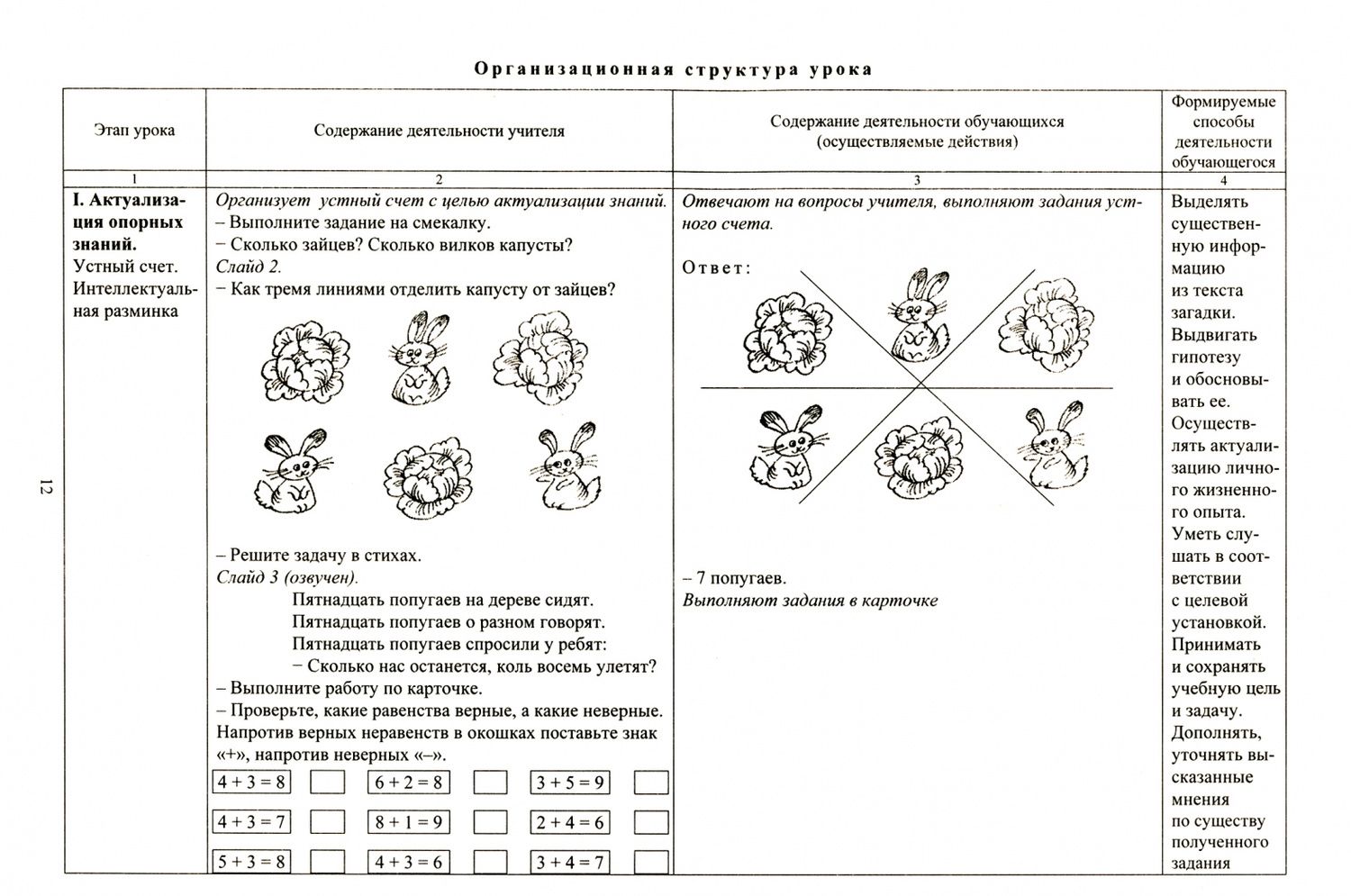 Наталья Лободина: Математика. 1 класс. Технологические карты уроков. 2 полугодие. ФГОС (+CD)