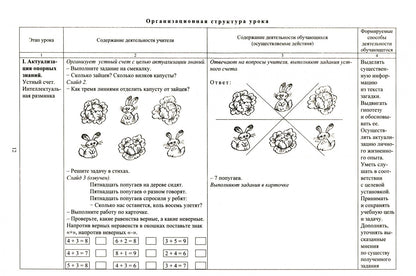 Наталья Лободина: Математика. 1 класс. Технологические карты уроков. 2 полугодие. ФГОС (+CD)