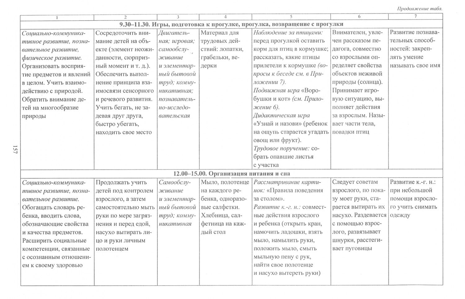 Светлана Гуничева: Образовательный процесс. Планирование на каждый день. Сентябрь-ноябрь. Гр.ран.развит.2-3 г. ФГОС ДО