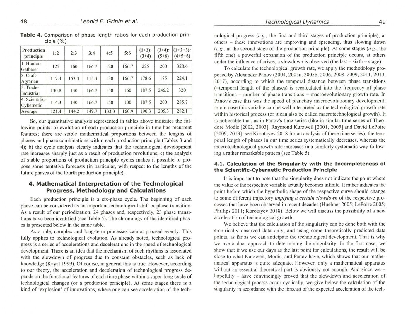 Андрей Коротаев: History & Mathematics. Historical and Technologocal Dynamics. Factors, Cycles, and Trends