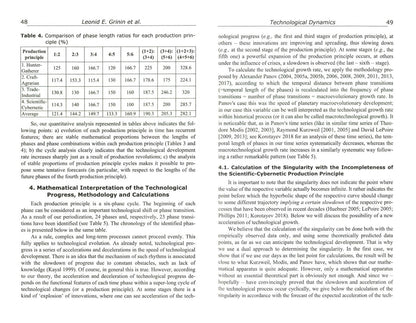 Андрей Коротаев: History & Mathematics. Historical and Technologocal Dynamics. Factors, Cycles, and Trends