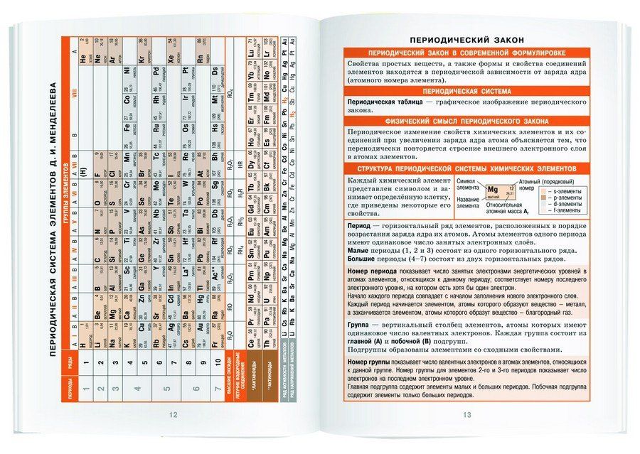Химия. 8-11 класс. Справочник в таблицах