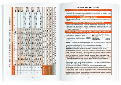 Химия. 8-11 класс. Справочник в таблицах