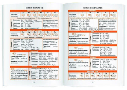 Химия. 8-11 класс. Справочник в таблицах
