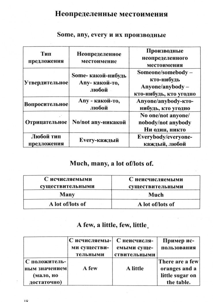 Е. Бойцова: Грамматика английского языка в таблицах и схемах