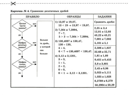 Герман Левитас: Математика. 5-6 классы. Карточки для коррекции знаний