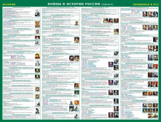 Е. Бондаренко: Войны в истории России. Готовимся к ЕГЭ и ОГЭ