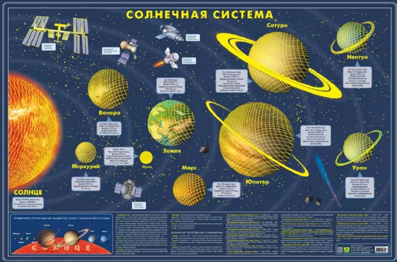 Карта Солнечной системы светящаяся в темноте (в подарочном тубусе)