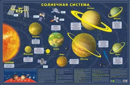 Карта Солнечной системы светящаяся в темноте (в подарочном тубусе)