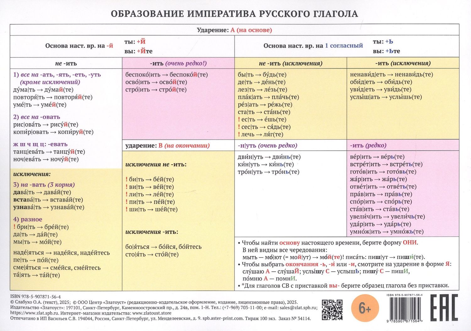 Олеся Слабухо: Учебная грамматическая таблица. Образование императива русского глагола