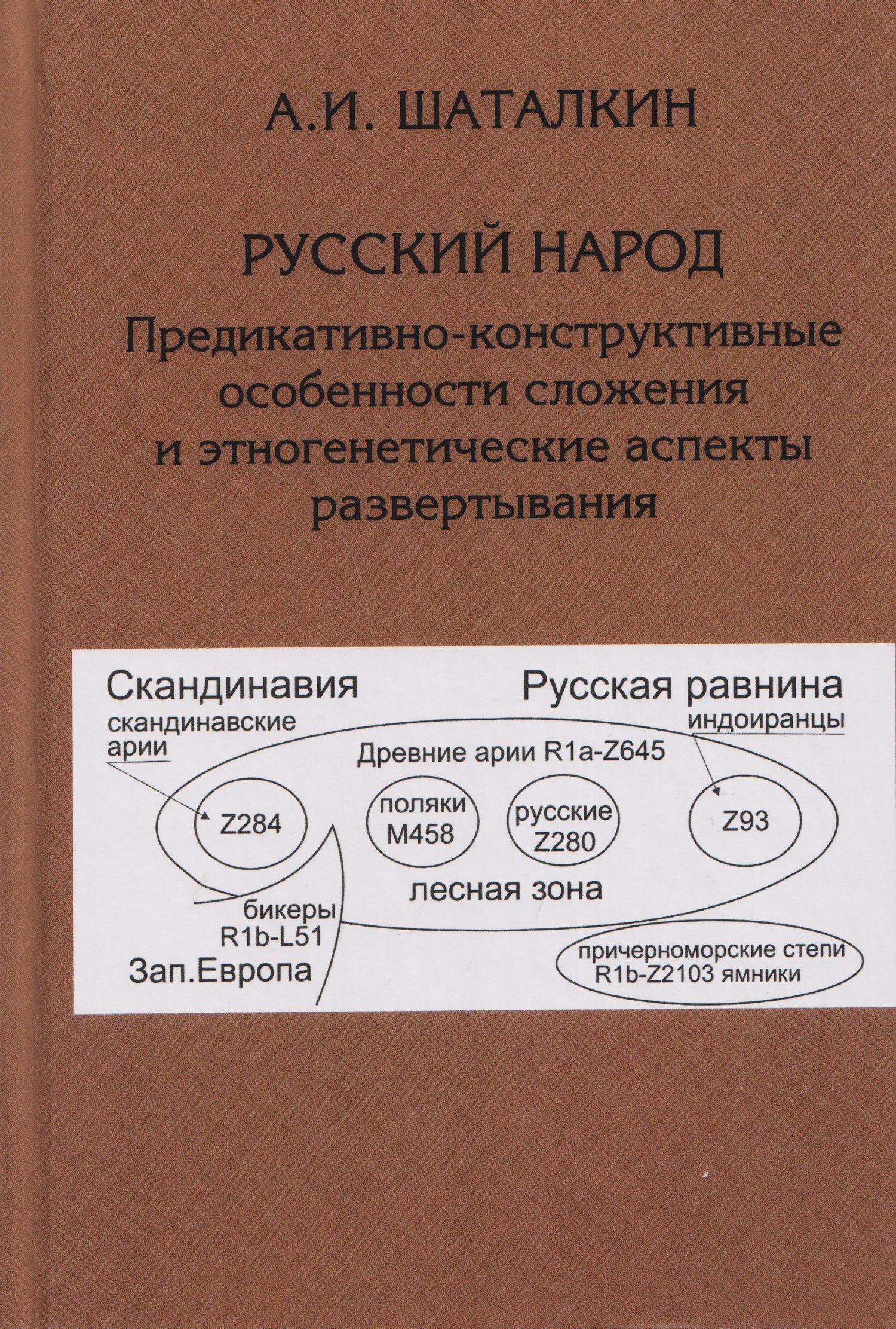 Анатолий Шаталкин: Русский народ. Предикативно-конструктивные особенности сложения и этногенетические аспекты развертывания