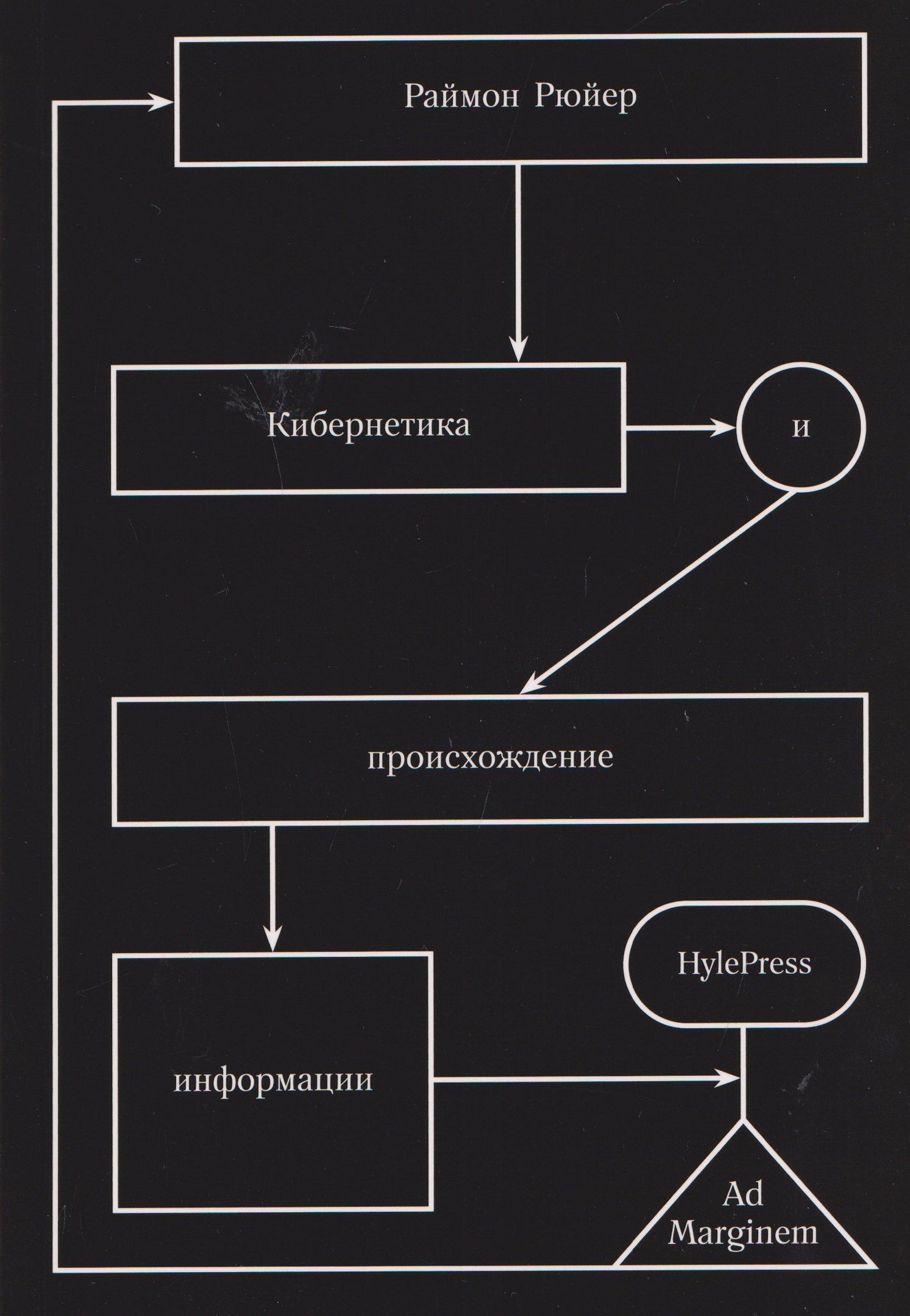 Кибернетика и происхождение информации