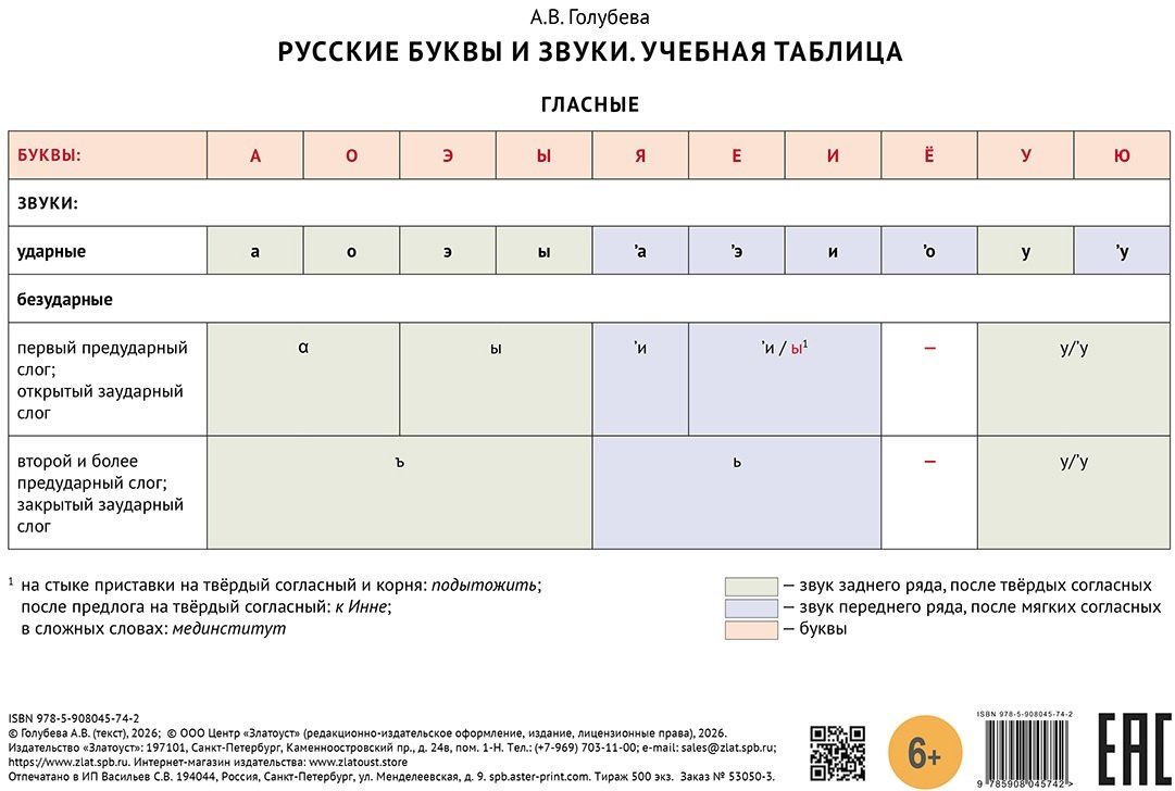 Анна Голубева: Учебная таблица. Русские буквы и звуки. Гласные / Согласные. Уровни A1-A2